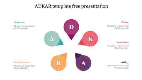 ADKAR template free presentation  